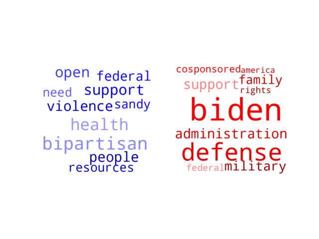 Wordcloud from Friday December 15, 2023.